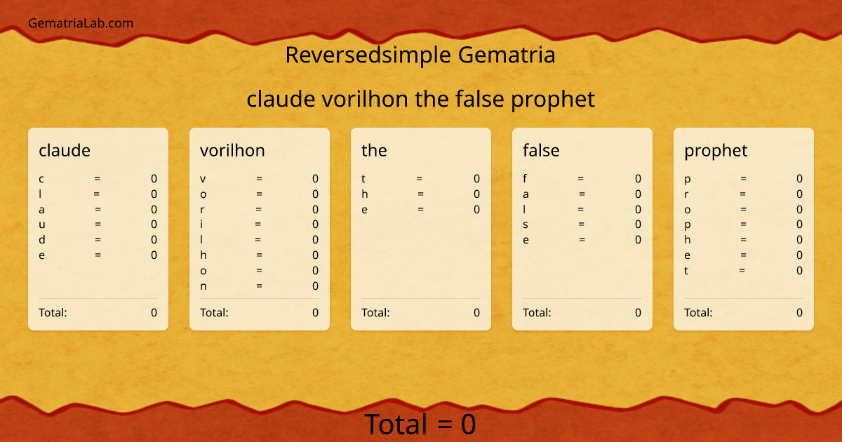 claude vorilhon the false prophet in reversedsimple Gematria